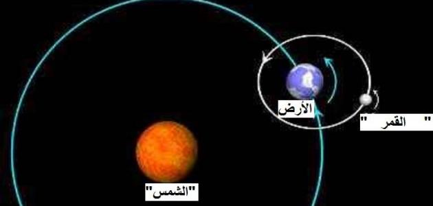 Ø¯ÙØ±Ø§Ù Ø§ÙÙÙØ± Ø­ÙÙ ÙÙØ³Ù - ÙÙØ¶ÙØ¹